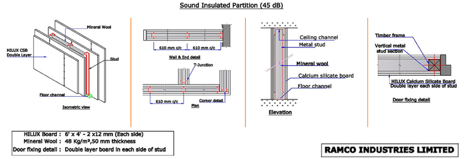 Sound Insulated Partition 45db 148mm